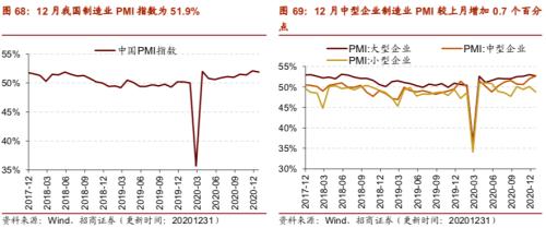 【招商策略】行业景气观察0106——全球半导体销售额同比增幅扩大，农产品价格景气上行