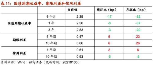 【招商策略】行业景气观察0106——全球半导体销售额同比增幅扩大，农产品价格景气上行