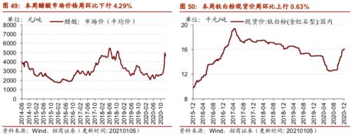 【招商策略】行业景气观察0106——全球半导体销售额同比增幅扩大，农产品价格景气上行