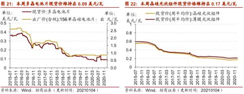 【招商策略】行业景气观察0106——全球半导体销售额同比增幅扩大，农产品价格景气上行