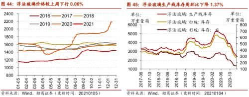 【招商策略】行业景气观察0106——全球半导体销售额同比增幅扩大，农产品价格景气上行