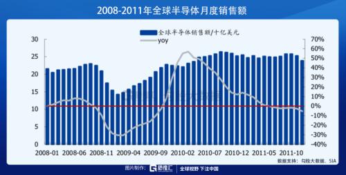 披荆斩棘，“芯”之旅即将开启？