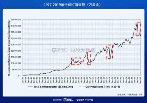 披荆斩棘，“芯”之旅即将开启？