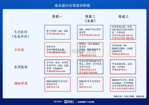 披荆斩棘，“芯”之旅即将开启？