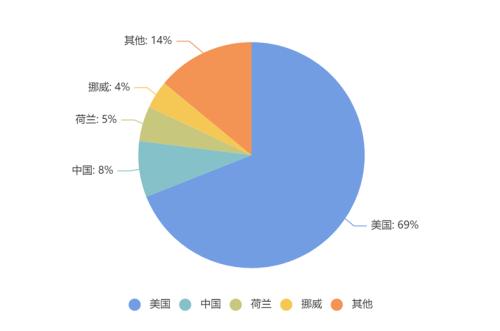 特斯拉Model Y能降价，背后的关键因素是什么？