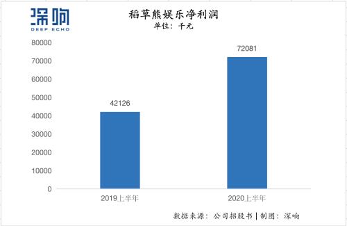 2020，谁按下了影视行业资本回暖的“加速键” | 复盘