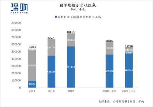 2020，谁按下了影视行业资本回暖的“加速键” | 复盘