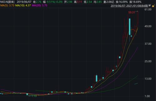 反击特斯拉，蔚来推出续航超1000公里新车，定价被吐槽，固态电池能否颠覆行业？