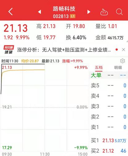 重磅突发！百度宣布重大决定，龙头股秒板，超5万手大单封死涨停，这些概念股被爆买！业绩预告向好科技股曝