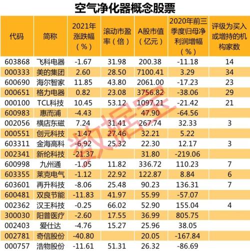 订单大涨近8倍！疫情下这类产品成出口大黑马，引爆数十亿美元级别市场，这些概念股有望受益（附名单）