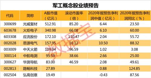 人均亏10万？！2021年最惨股开年连吃7个跌停，深交所紧急发关注函，“佛山帮”割肉离场。另外，这些