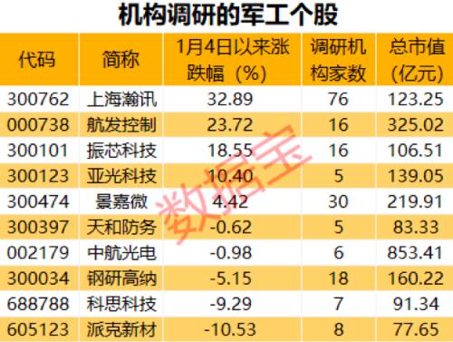 人均亏10万？！2021年最惨股开年连吃7个跌停，深交所紧急发关注函，“佛山帮”割肉离场。另外，这些