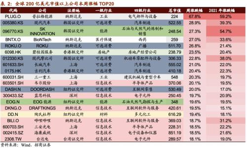 【招商策略】美股氢能源全线爆发，固态电池广受关注——全球产业趋势跟踪周报（0112）