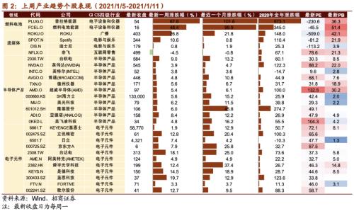 【招商策略】美股氢能源全线爆发，固态电池广受关注——全球产业趋势跟踪周报（0112）