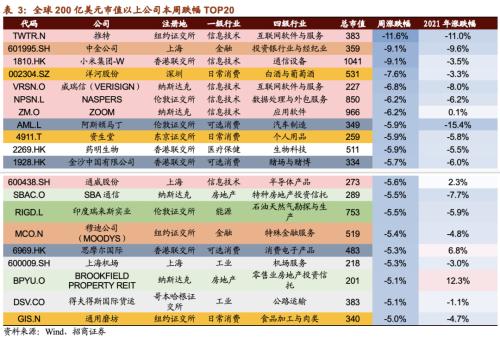 【招商策略】美股氢能源全线爆发，固态电池广受关注——全球产业趋势跟踪周报（0112）