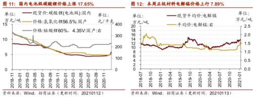 【招商策略】行业景气观察0113——液化气价格持续上行，乘用车产销同比增速放缓