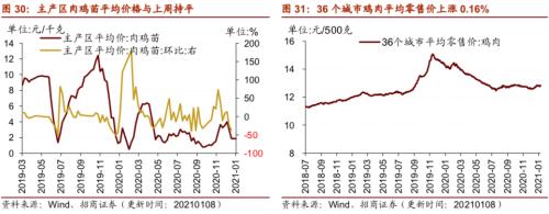 【招商策略】行业景气观察0113——液化气价格持续上行，乘用车产销同比增速放缓