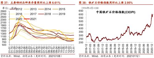 【招商策略】行业景气观察0113——液化气价格持续上行，乘用车产销同比增速放缓