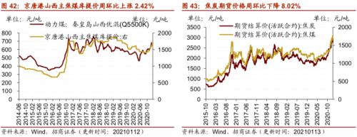 【招商策略】行业景气观察0113——液化气价格持续上行，乘用车产销同比增速放缓