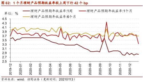 【招商策略】行业景气观察0113——液化气价格持续上行，乘用车产销同比增速放缓