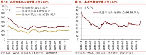 【招商策略】行业景气观察0113——液化气价格持续上行，乘用车产销同比增速放缓