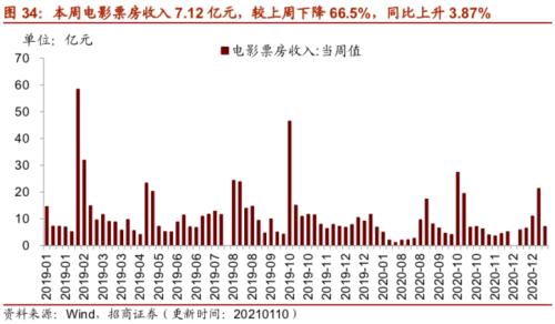 【招商策略】行业景气观察0113——液化气价格持续上行，乘用车产销同比增速放缓