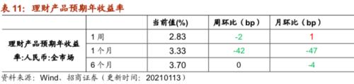 【招商策略】行业景气观察0113——液化气价格持续上行，乘用车产销同比增速放缓