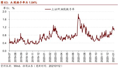 【招商策略】行业景气观察0113——液化气价格持续上行，乘用车产销同比增速放缓