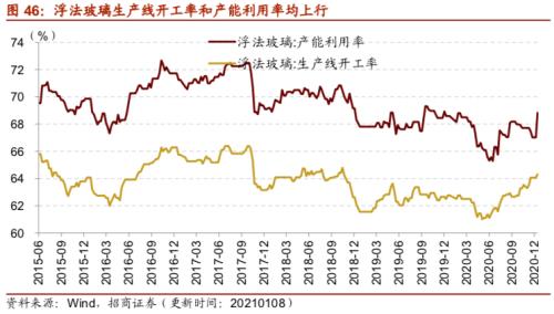 【招商策略】行业景气观察0113——液化气价格持续上行，乘用车产销同比增速放缓