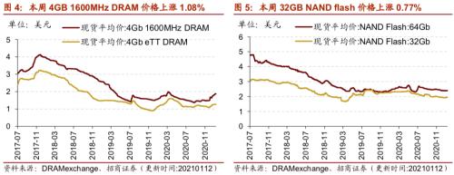 【招商策略】行业景气观察0113——液化气价格持续上行，乘用车产销同比增速放缓