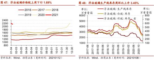 【招商策略】行业景气观察0113——液化气价格持续上行，乘用车产销同比增速放缓