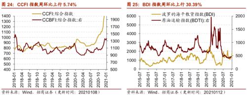 【招商策略】行业景气观察0113——液化气价格持续上行，乘用车产销同比增速放缓