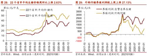 【招商策略】行业景气观察0113——液化气价格持续上行，乘用车产销同比增速放缓