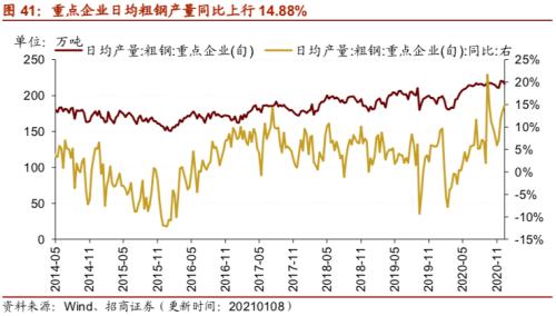 【招商策略】行业景气观察0113——液化气价格持续上行，乘用车产销同比增速放缓