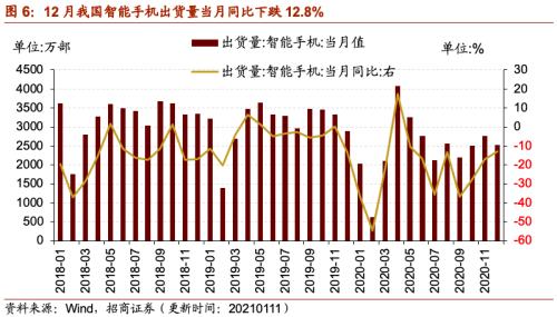 【招商策略】行业景气观察0113——液化气价格持续上行，乘用车产销同比增速放缓