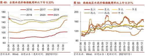 【招商策略】行业景气观察0113——液化气价格持续上行，乘用车产销同比增速放缓