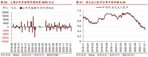 【招商策略】行业景气观察0113——液化气价格持续上行，乘用车产销同比增速放缓