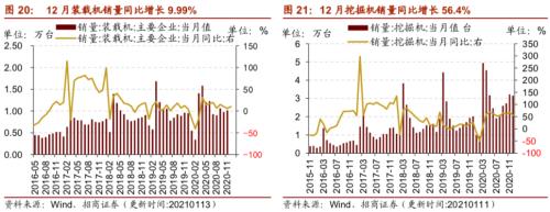 【招商策略】行业景气观察0113——液化气价格持续上行，乘用车产销同比增速放缓
