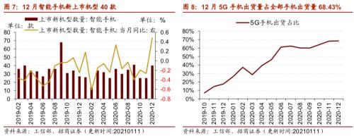 【招商策略】行业景气观察0113——液化气价格持续上行，乘用车产销同比增速放缓