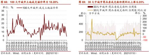 【招商策略】行业景气观察0113——液化气价格持续上行，乘用车产销同比增速放缓