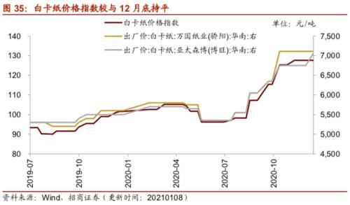 【招商策略】行业景气观察0113——液化气价格持续上行，乘用车产销同比增速放缓