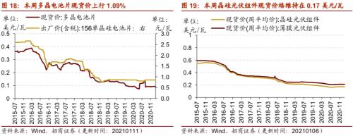 【招商策略】行业景气观察0113——液化气价格持续上行，乘用车产销同比增速放缓