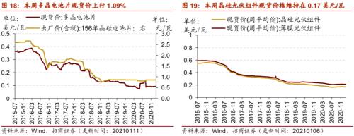 【招商策略】行业景气观察0113——液化气价格持续上行，乘用车产销同比增速放缓