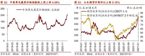 【招商策略】行业景气观察0113——液化气价格持续上行，乘用车产销同比增速放缓