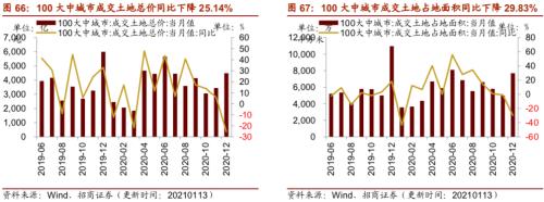 【招商策略】行业景气观察0113——液化气价格持续上行，乘用车产销同比增速放缓