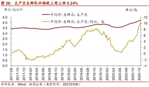 【招商策略】行业景气观察0113——液化气价格持续上行，乘用车产销同比增速放缓