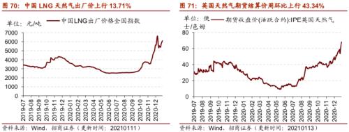 【招商策略】行业景气观察0113——液化气价格持续上行，乘用车产销同比增速放缓