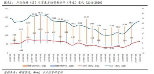 面板对中国的意义？