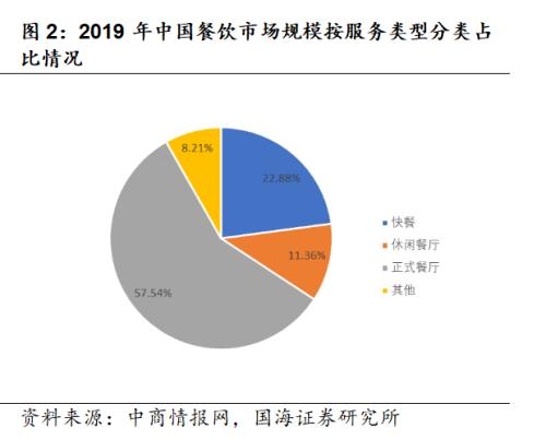 预制菜：更忙、更懒催动的3万亿厨房革命