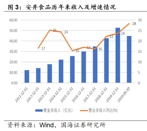 预制菜：更忙、更懒催动的3万亿厨房革命